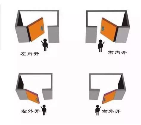 店面開門方向|2024下半年最佳店面開門方向